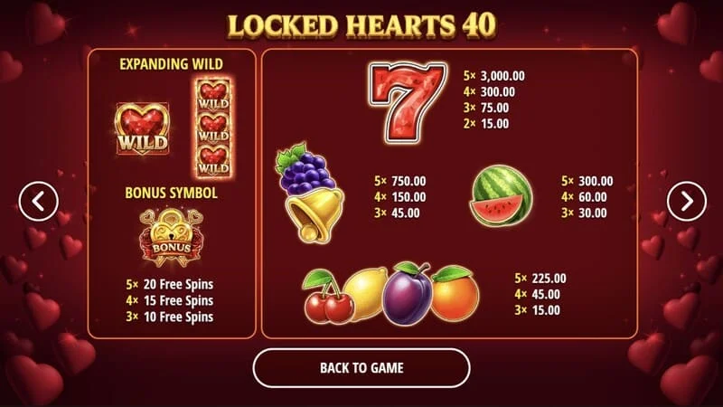 Locked Hearts 40 - tabella dei pagamenti